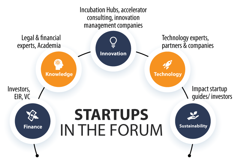 EBTC Europe-India Startup Forum: Structured as a Multi-Stakeholder Platform