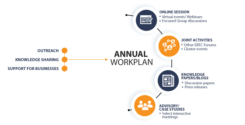 EBTC Europe-India Corporate Finance Forum: Driven by a Pre-aligned Annual Workplan