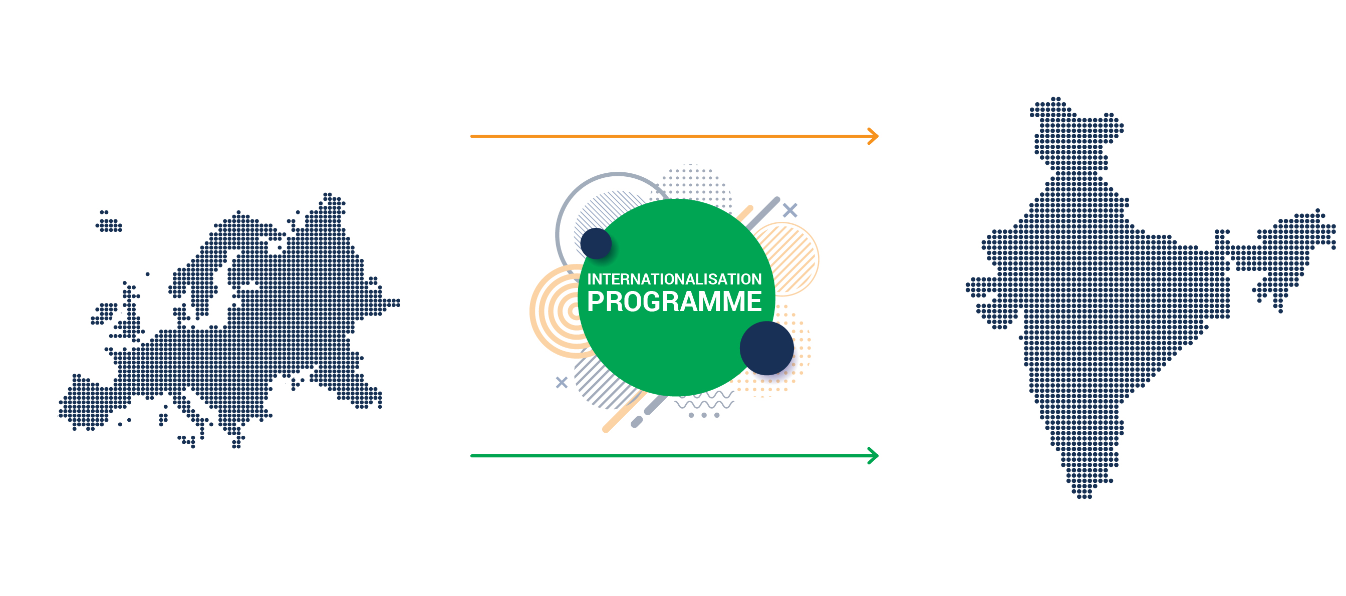 EBTC Internationalisation Programme | Access projects and networks in India