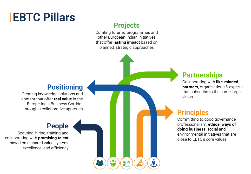 EBTC Internationalisation Programme | Access projects and networks in India